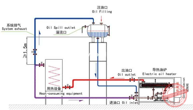 Electric-Heating-Thermal-Oil-Heater-System-Drawing